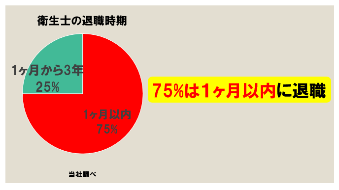 歯科衛生士の転職時期