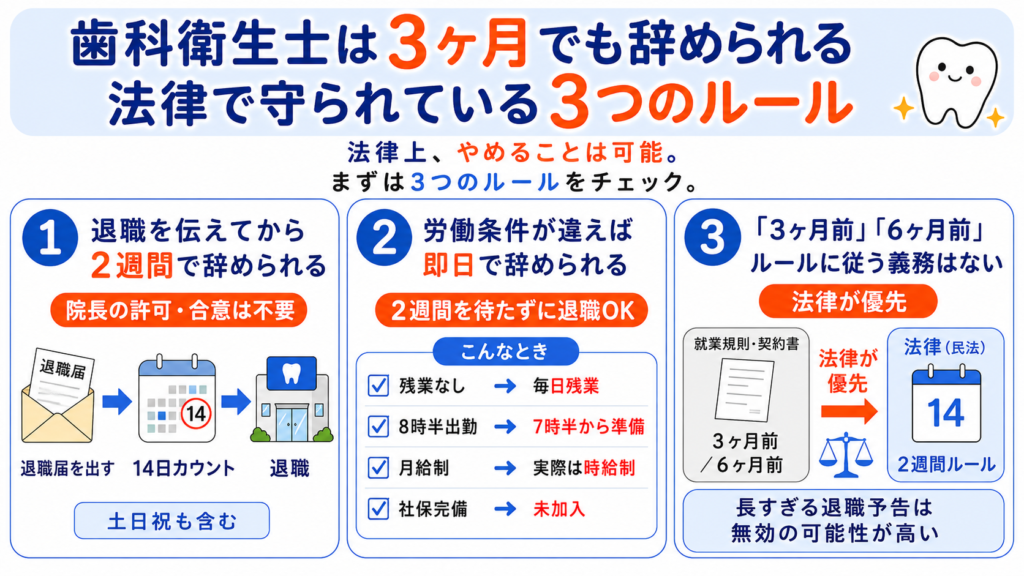 早期退職に関するルールの表